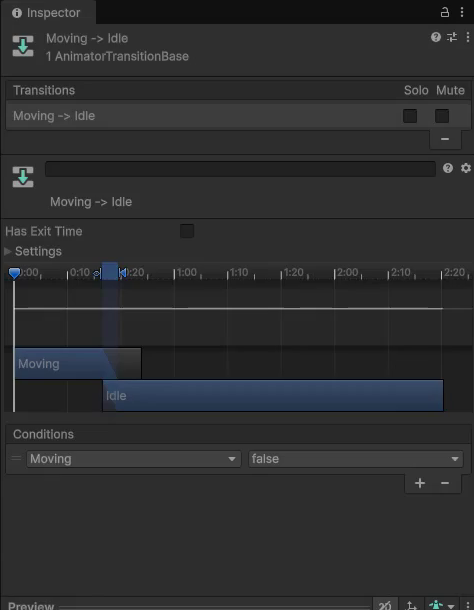 Unity Animator Inspector showing the Moving to Idle transition with Has Exit Time unchecked and Transition Duration set to 0.1 seconds, with Moving false as the condition.