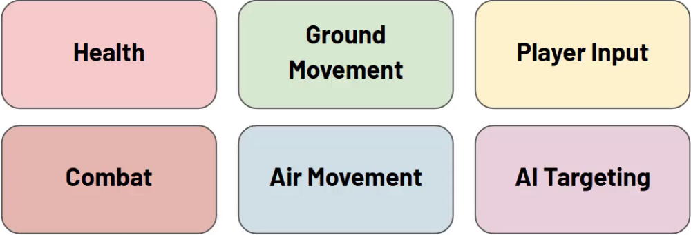 Grid of six independent component boxes: Health, Ground Movement, Player Input, Combat, Air Movement, and AI Targeting.