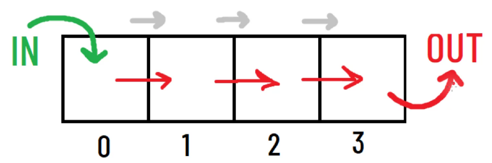 How to Build a Godot Input Buffer for a Fighting Game 28 image 9 - How to Build a Godot Input Buffer for a Fighting Game