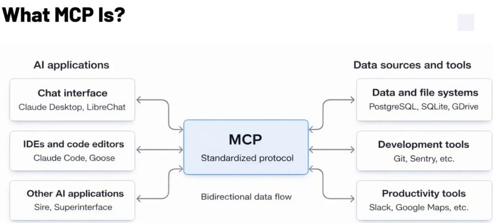Claude Code MCP Setup: How to Connect a Filesystem Server – Zenva Academy